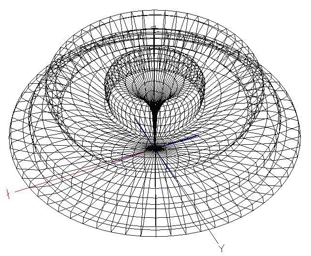 Diagrama de directivitate a unei antene